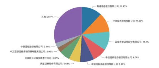 “发发发”变“罚罚罚”背后，海通证券3年40家IPO“梦碎”  第3张