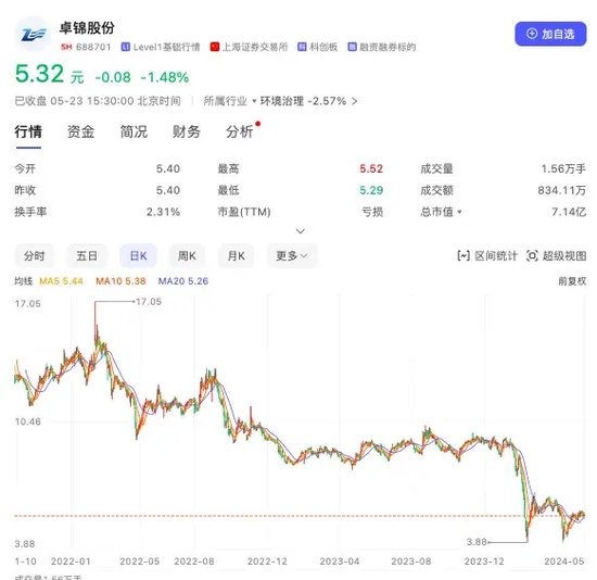 “发发发”变“罚罚罚”背后，海通证券3年40家IPO“梦碎”  第5张