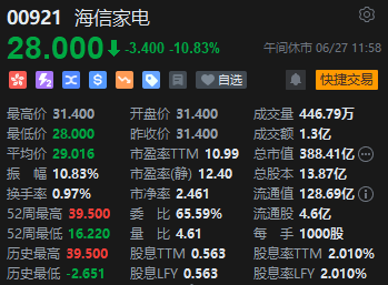 午评：港股恒指跌2.04% 恒生科指跌2.48%小米集团重挫逾7%  第6张