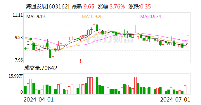 海通发展股东拟合计减持不超3%公司股份  第1张