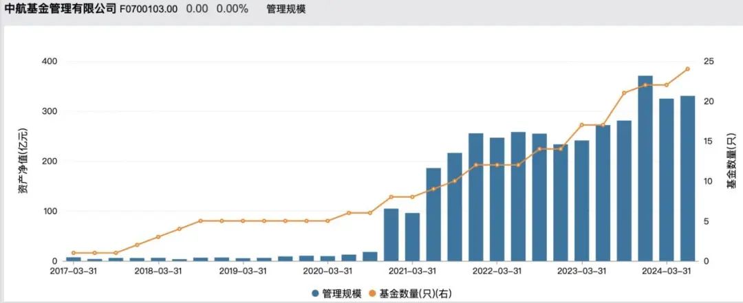 又有基金公司，“海选”总经理  第2张