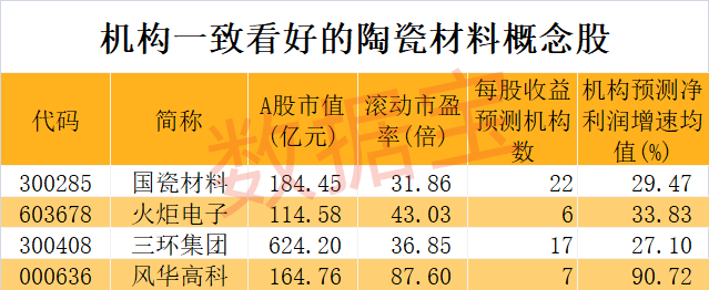 世界上首次实现，陶瓷拉伸形变量可达39.9%！2只概念龙头逆势上涨，机构最青睐的是这几只