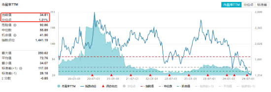 全线反攻！“牛市旗手”掀涨停潮，券商ETF（512000）、金融科技ETF一路狂飙！医疗ETF爆量劲涨5.26%  第5张