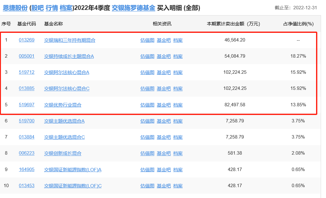 交银施罗德何帅“为何”组团接盘恩捷股份 持仓近两年亏10亿