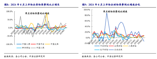 开源非银策略：租赁和支付行业景气度向好，规范券商保荐收费  第5张