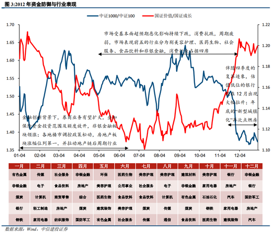 中信建投策略：从12、18年的缩量看后续市场