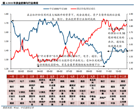 中信建投策略：从12、18年的缩量看后续市场