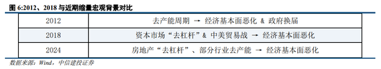 中信建投策略：从12、18年的缩量看后续市场