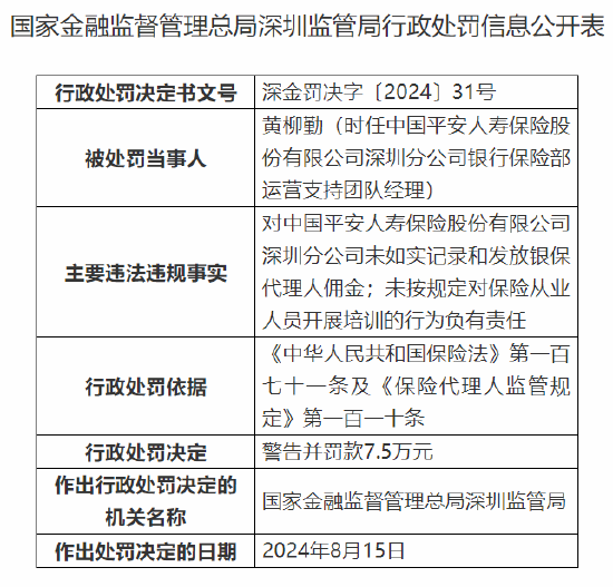 平安人寿深圳分公司被罚98万：因销售误导等六项违法违规事实  第2张