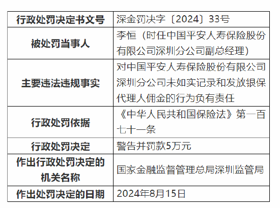 平安人寿深圳分公司被罚98万：因销售误导等六项违法违规事实  第4张