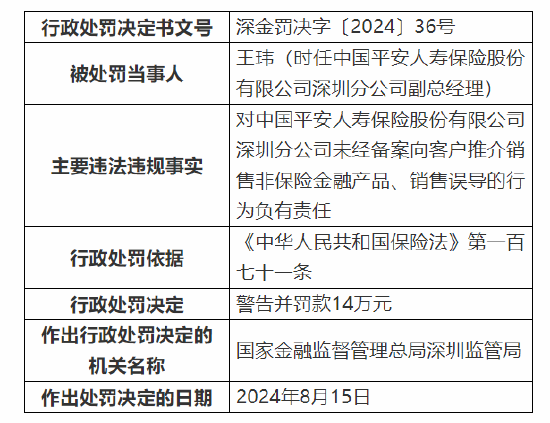 平安人寿深圳分公司被罚98万：因销售误导等六项违法违规事实  第7张