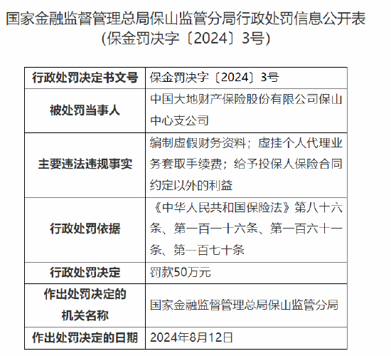 大地保险保山中心支公司被罚50万元：因编制虚假财务资料等违法违规事实  第1张