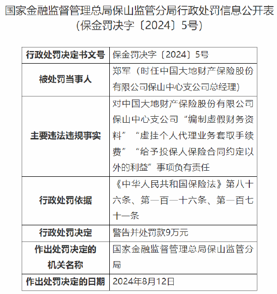 大地保险保山中心支公司被罚50万元：因编制虚假财务资料等违法违规事实  第2张