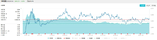 A股加速寻底，银行全力“反击”，银行ETF（512800）盘中上探0.8%！高股息顽强护盘，价值ETF跑赢沪指！  第6张