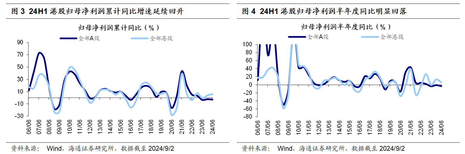 港股中报披露季渐入尾声 机构预计下半年盈利增速有望继续回升  第2张