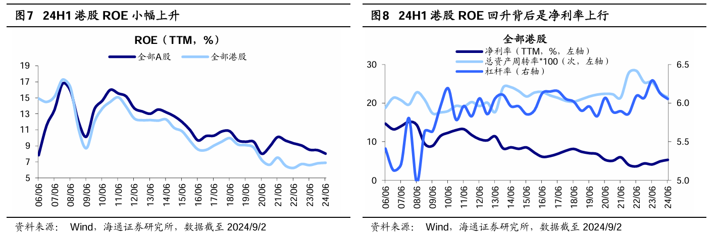 港股中报披露季渐入尾声 机构预计下半年盈利增速有望继续回升  第4张