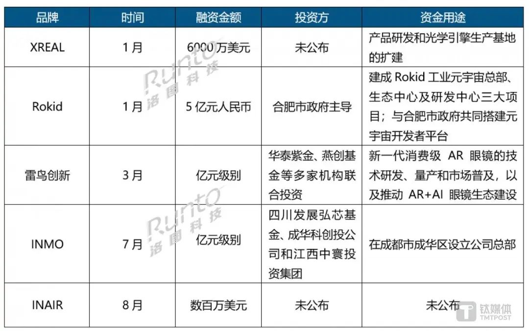 近3万家中国企业涌入战局，AR仍未跑完上半场  第2张