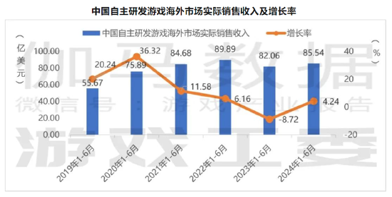 谁是买量王？三七互娱耗资50亿增量不增效 成长性与财务真实性有没有雷区|A股游戏  第6张