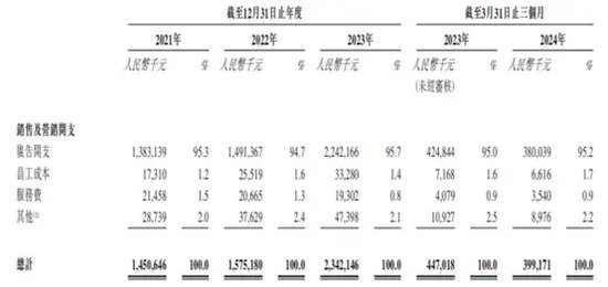 股东们频繁套现！业绩大降！吉宏股份冲刺二次上市……