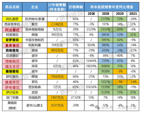 东阿阿胶医保放量支撑业绩不可持续，重回消费赛道能否成功？  第5张