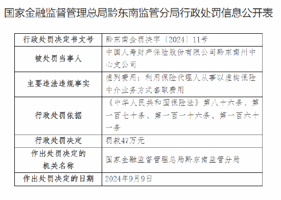 中国人寿财险黔东南州中心支公司被罚47万元：虚列费用 利用保险代理人从事以虚构保险中介业务套取费用  第1张