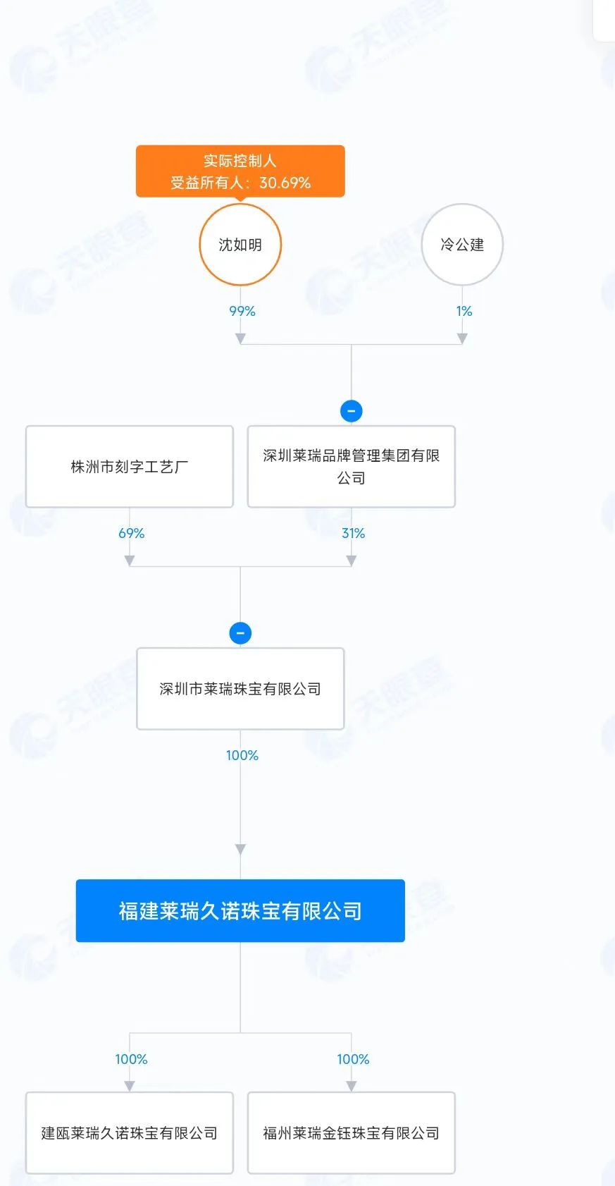 太突然，人去楼空！莱瑞金钰负责人失联！卷走超千万元  第5张