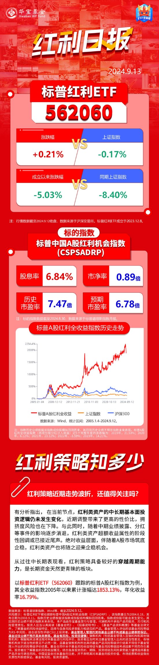 红利日报｜红利策略近期走势波折，还值得关注吗？  第1张