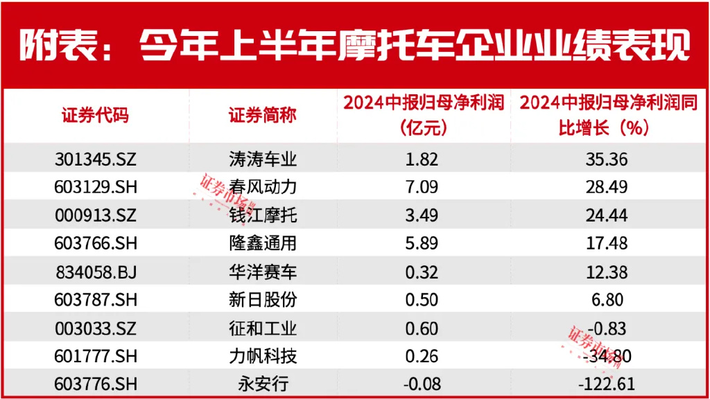 一个小众赛道，9只成分股，凭什么让知名投资人不断加仓？