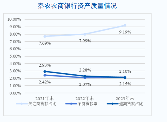 秦农银行出售18套西安房源  第3张