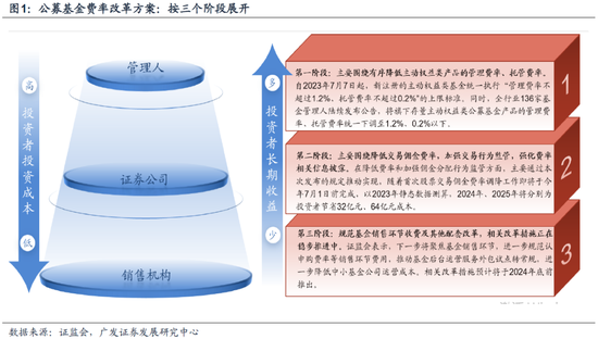 重磅！戴康：中国大资管：如何赢在下一个时代？公募基金“1+4”战略