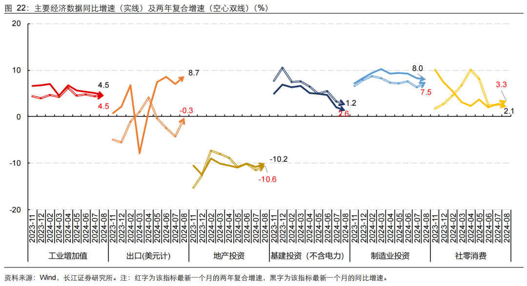 如何缓解增长降速？长江宏观：利用财政扩张空间 从收入端巩固消费能力 或是政策发力更优解