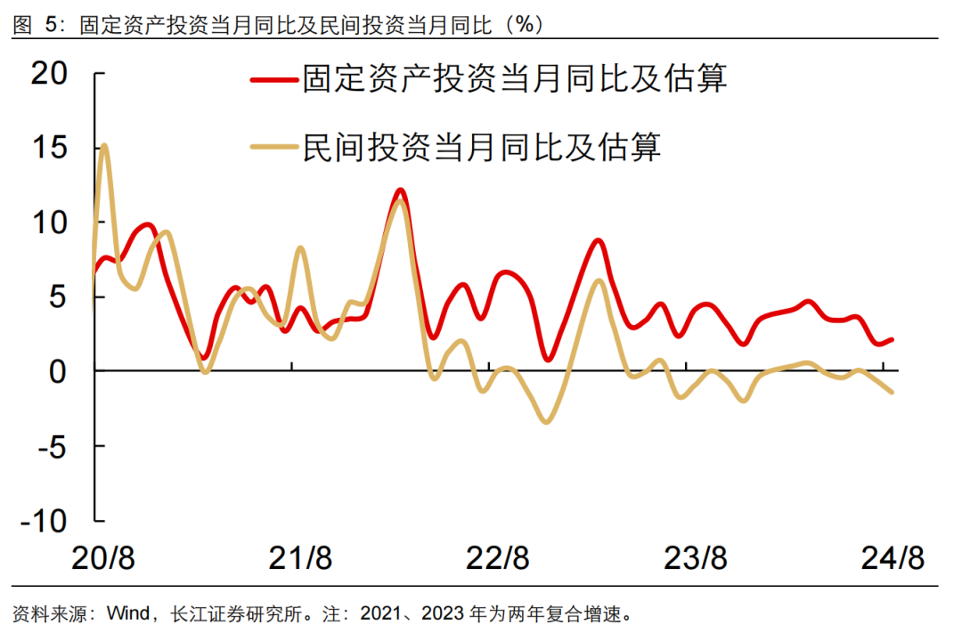 如何缓解增长降速？长江宏观：利用财政扩张空间 从收入端巩固消费能力 或是政策发力更优解  第6张