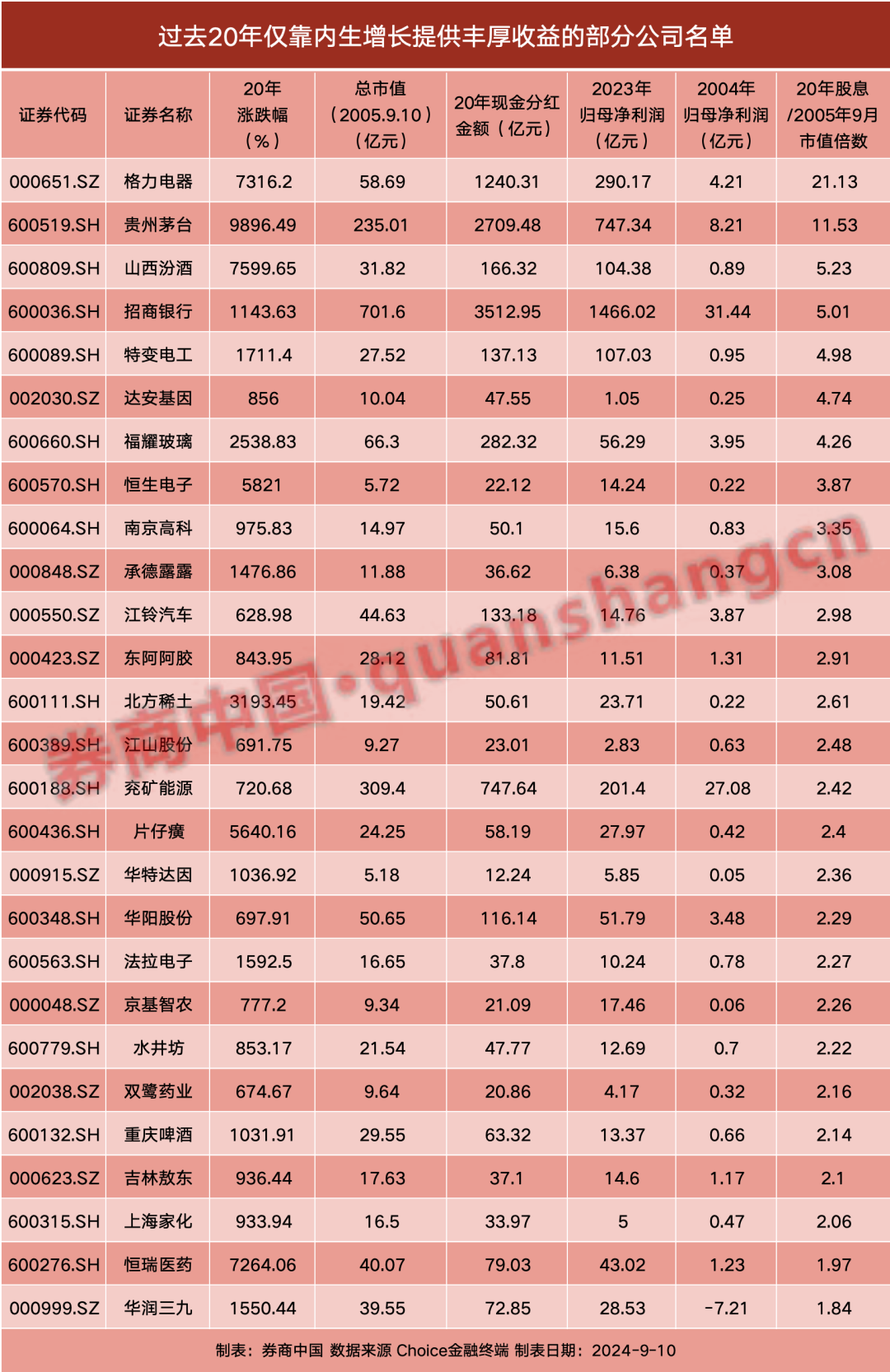 投资A股难不难？这组数据惹人深思！  第2张