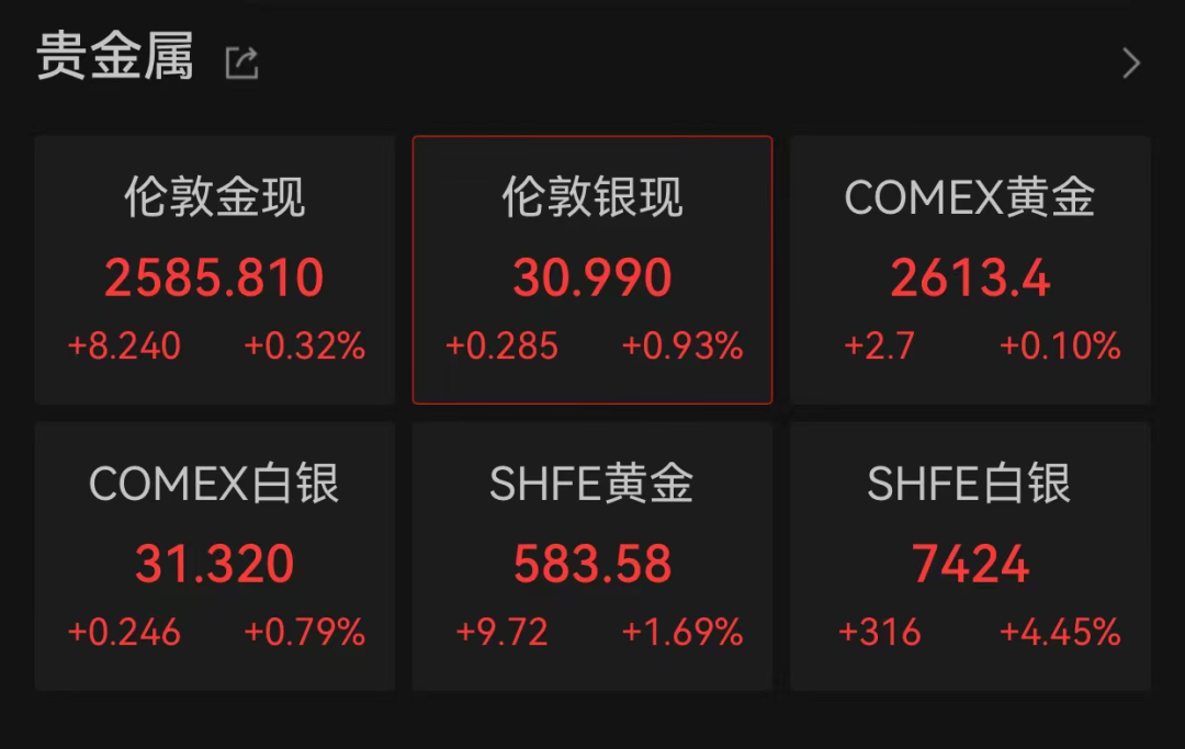 港股市场现深V走势！有个股飙涨超210%  第4张