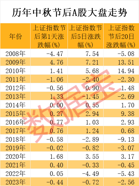 节后高胜率板块曝光 这两大行业最有戏 机构潜伏这些股