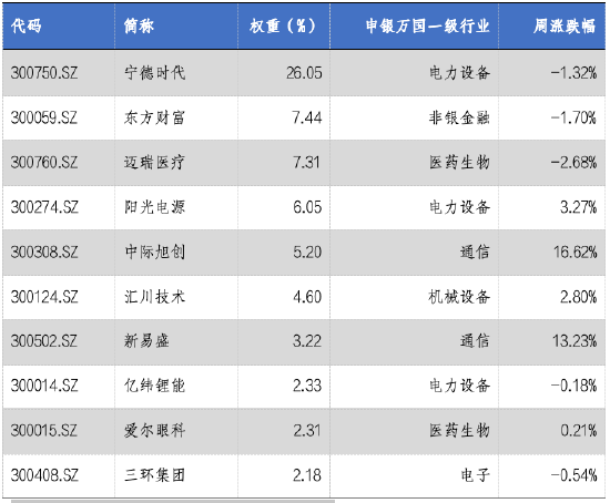 华安基金：创业板逆势反弹，创业板50指数涨0.47%  第1张