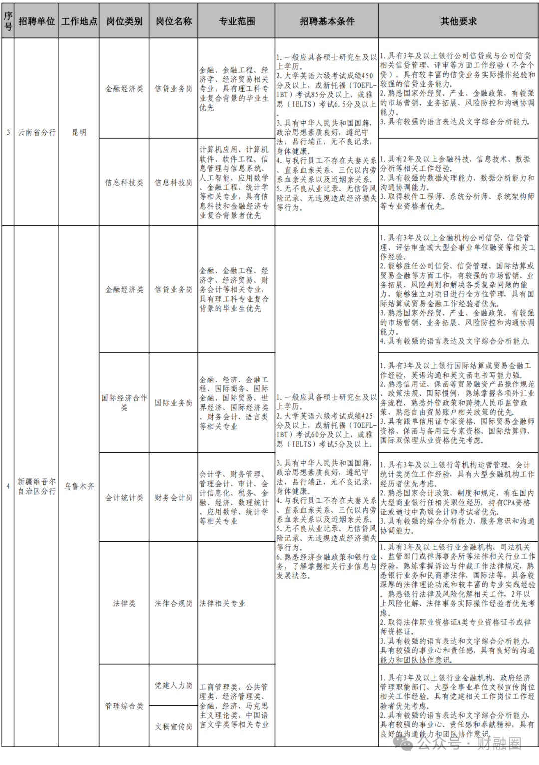 中国进出口银行2024年社会招聘启事！  第3张