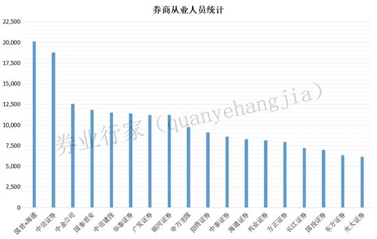 合并！国君+海通，哪些网点将裁撤？  第1张