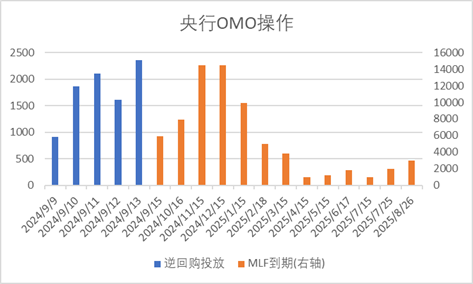 中加基金配置周报｜内需维持偏弱，海外降息在即  第1张