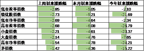 中加基金配置周报｜内需维持偏弱，海外降息在即  第12张