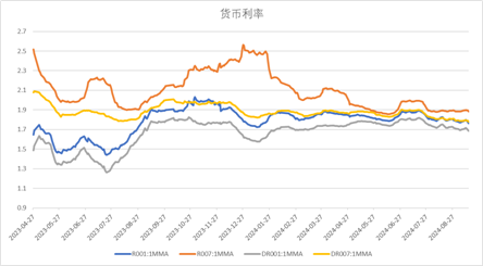 中加基金配置周报｜内需维持偏弱，海外降息在即  第17张