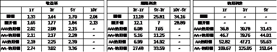 中加基金配置周报｜内需维持偏弱，海外降息在即  第19张