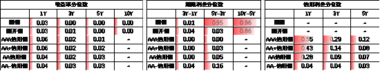 中加基金配置周报｜内需维持偏弱，海外降息在即  第21张