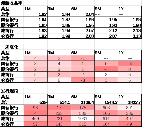 中加基金配置周报｜内需维持偏弱，海外降息在即  第24张