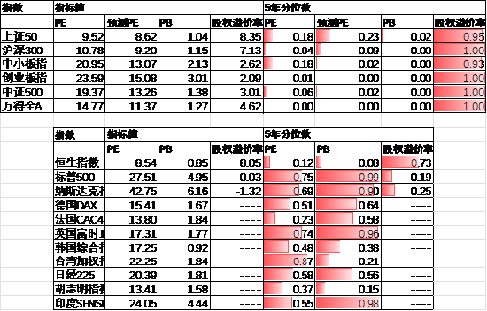 中加基金配置周报｜内需维持偏弱，海外降息在即  第28张