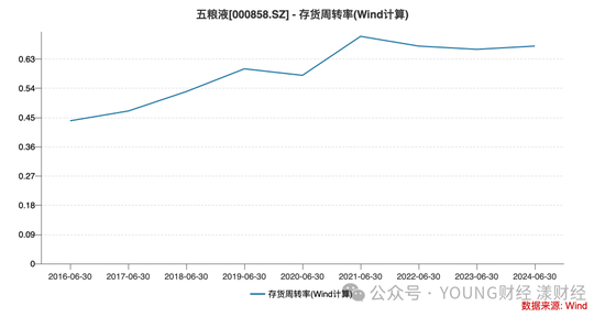 五粮液，白酒老二的地位很舒服  第6张